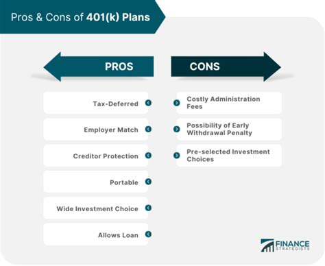 what does 401k stand for|401(k): What It Is, How It Works, Pros, and Cons.